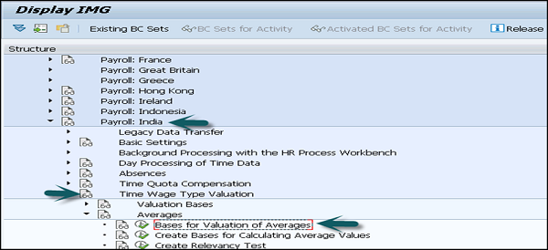 Old and New Processing of Averages