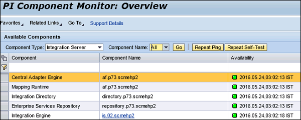 PI Component Monitor Overview