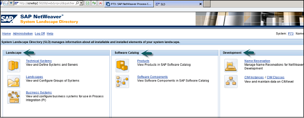 System Landscape Directory