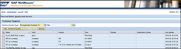 Technical System Tab