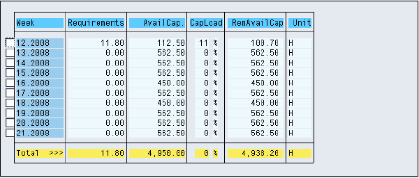 Capacity Requirement