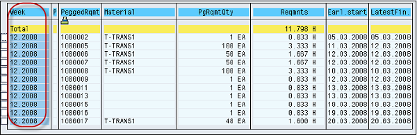 Elements Individual Level