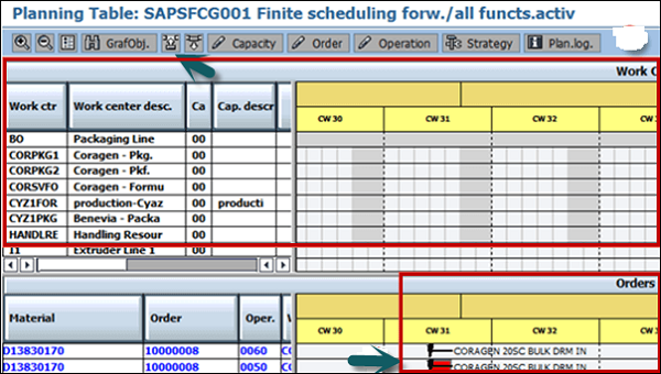 Planning Table