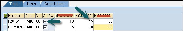 Requirement Quantity