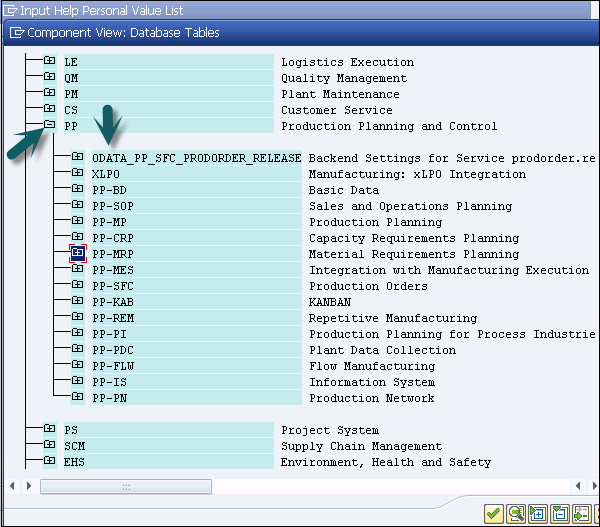 SAP Component View