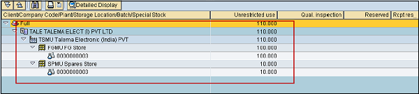 Stock Overview Detailed Display