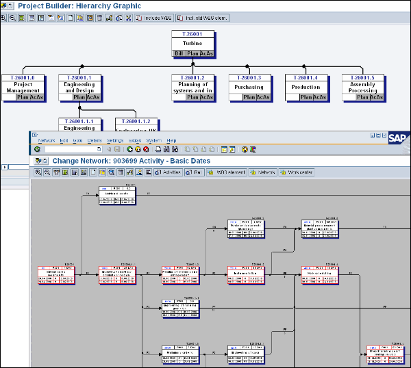 Classification of Projects