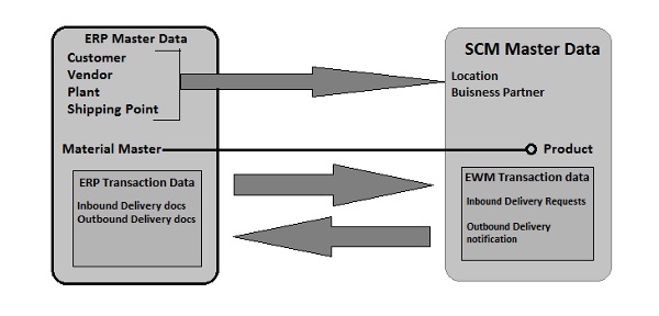 Communication Method