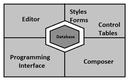 Key Components