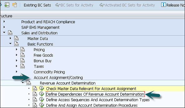 Condition Table Revenue Account Determination