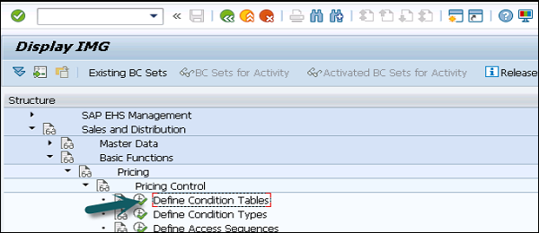 Condition Tables