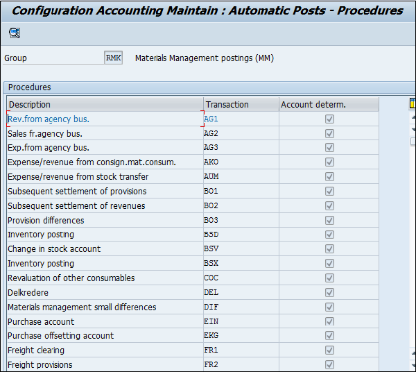 Finance Accounting