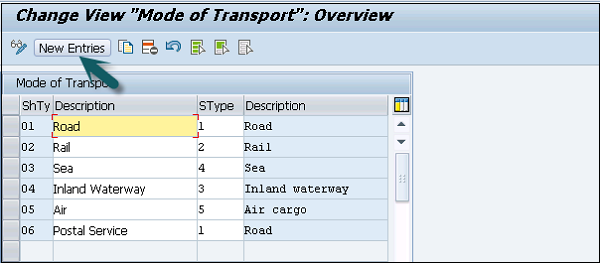 Mode of Transport Overview