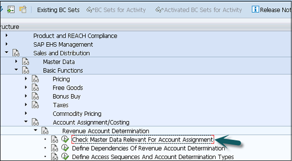 Revenue Account Determination