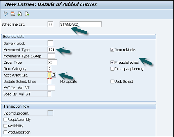 Schedule Line Category