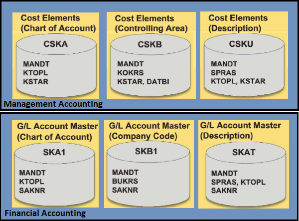 Accounting