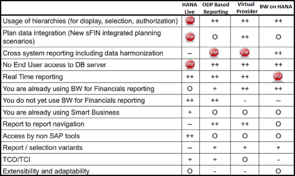 Back-End Reporting