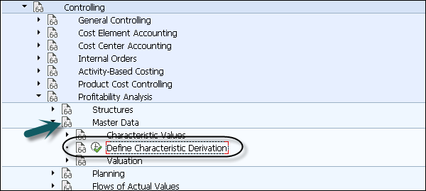 Characteristics Derivation