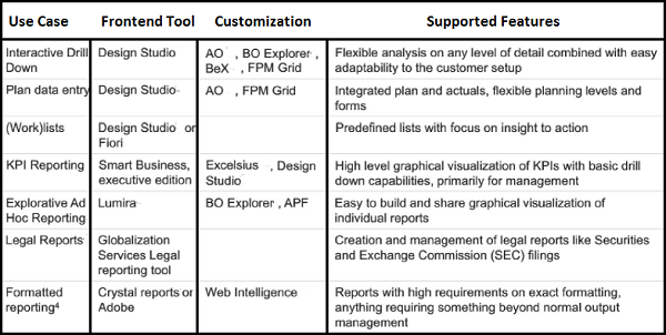 Front-End Reporting