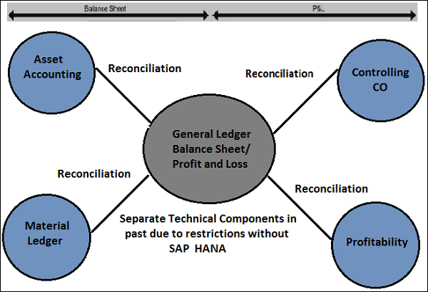 HANA Platform