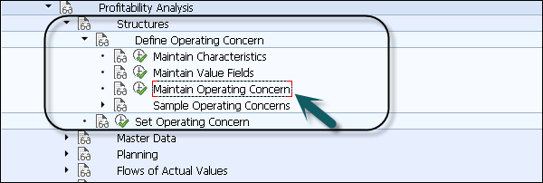 Operating Concern