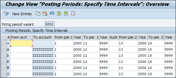 Posting Period