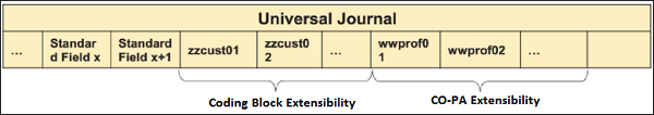 Universal Journal