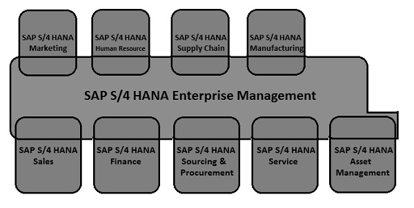 Business Suite Modules