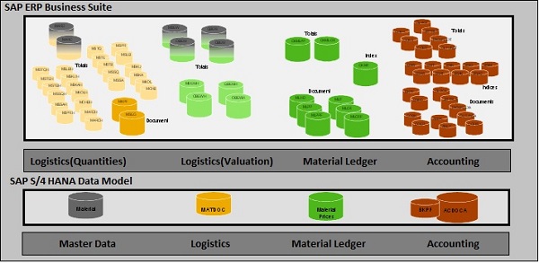 Data Model