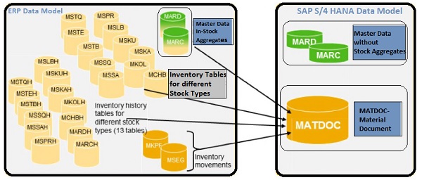 Inventory Management