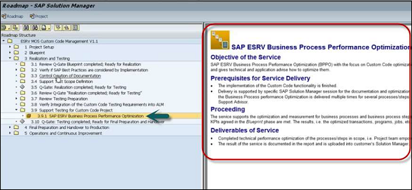 Roadmap SAP Solman