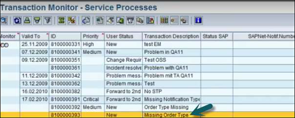 Service Processes