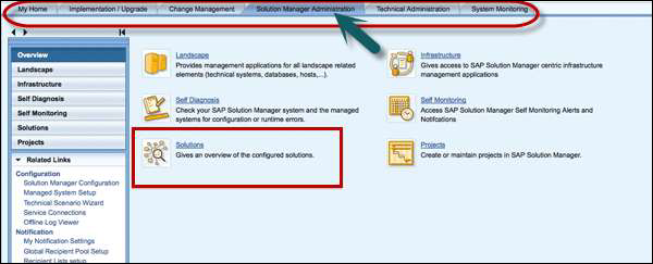 Solman Assigned