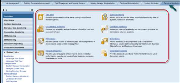 System Monitoring