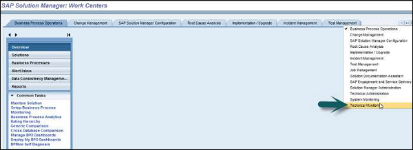 Technical Monitoring