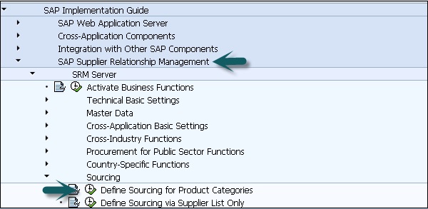 Define Sourcing For Product Categories