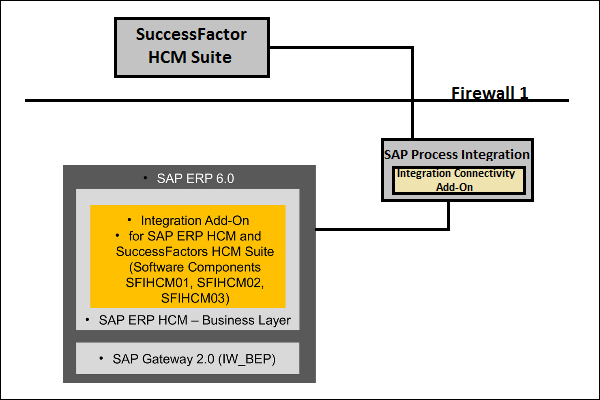 ERP HCM Suite