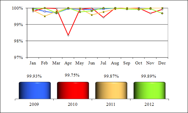 Sample Availability Report