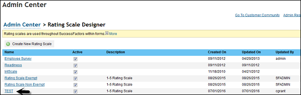 View Rating Scale