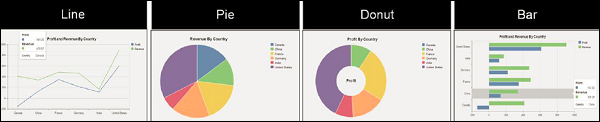  Chart Types