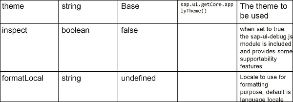 Configuration