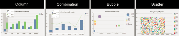 CVOM Charts