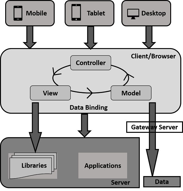 Development Kit