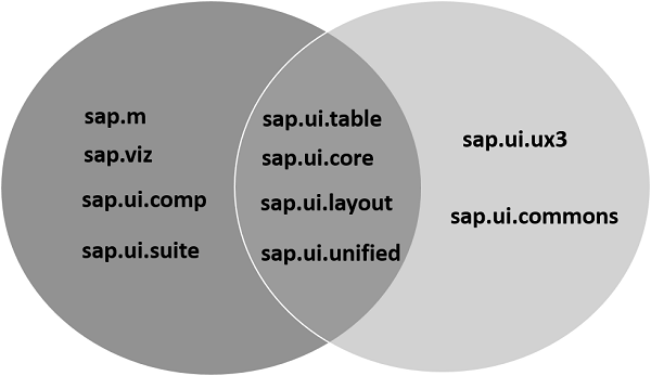 SAP Viz