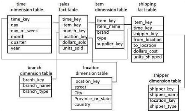 Structure Pane