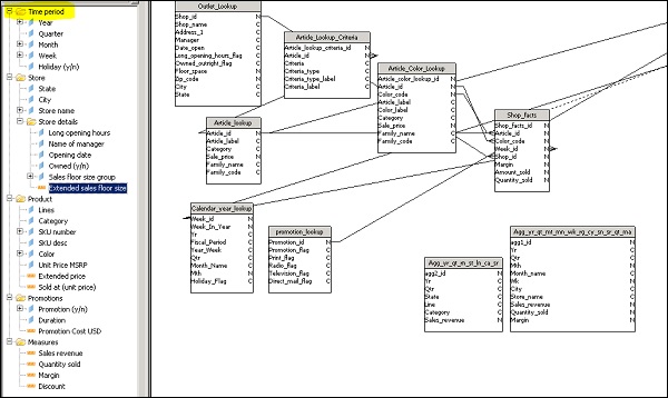 Universe Pane Hierarchic