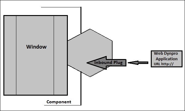 High Level Diagram