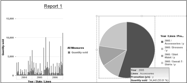 Column Chart