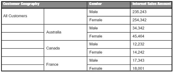 Creating Sections from Hierarchy