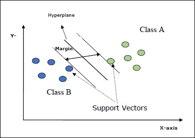 Marginal Hyperplane